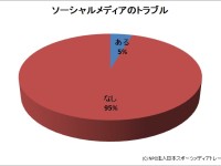 アスリートのソーシャルメディア利用は禁止すべきか？