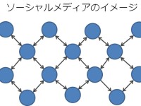 指導者・保護者のためのソーシャルメディア講座①　ソーシャルメディアとは
