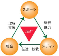 JSMTの特徴