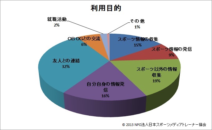 グラフ④