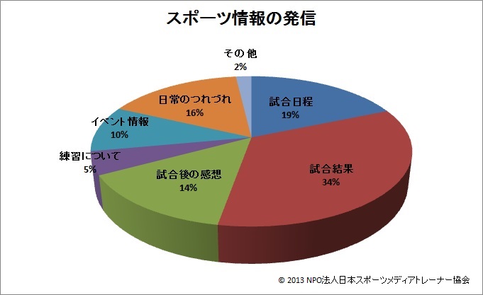 グラフ⑤