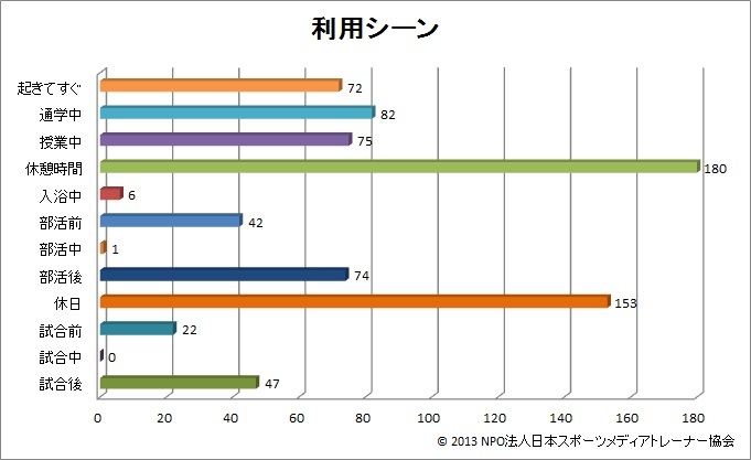 グラフ⑩