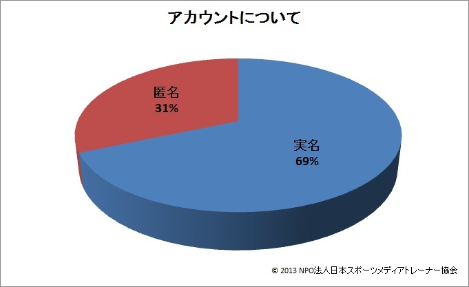 グラフ⑦