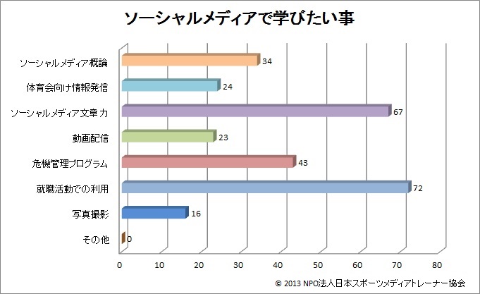 グラフ⑨