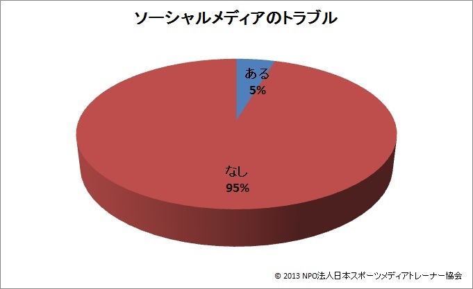 グラフ⑥