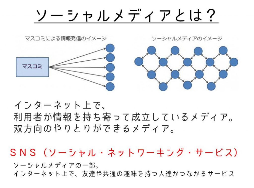 ソーシャルメディア講座１